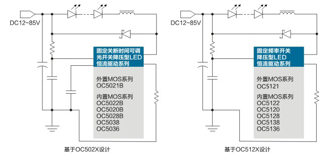 202209-LED电动车摩托车大灯方案-1.png