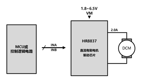 202209-聚能芯-百度官网-产品首图-嘉兴禾润-HR8837.png